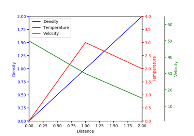 ../_images/sphx_glr_multiple_yaxis_with_spines_thumb.png