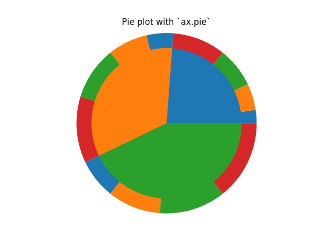 ../../_images/sphx_glr_nested_pie_001.png