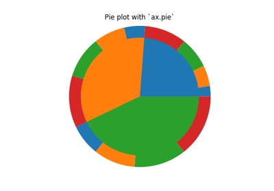 ../../_images/sphx_glr_nested_pie_thumb.png