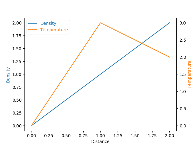 ../../_images/sphx_glr_parasite_simple_0011.png