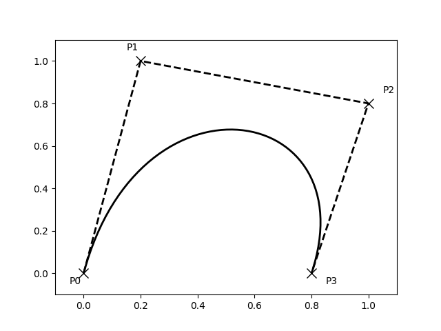 ../../_images/sphx_glr_path_tutorial_002.png