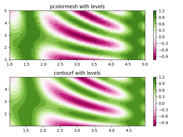 ../../_images/sphx_glr_pcolormesh_levels_001.png