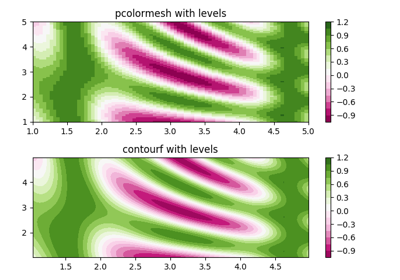 ../../_images/sphx_glr_pcolormesh_levels_thumb.png