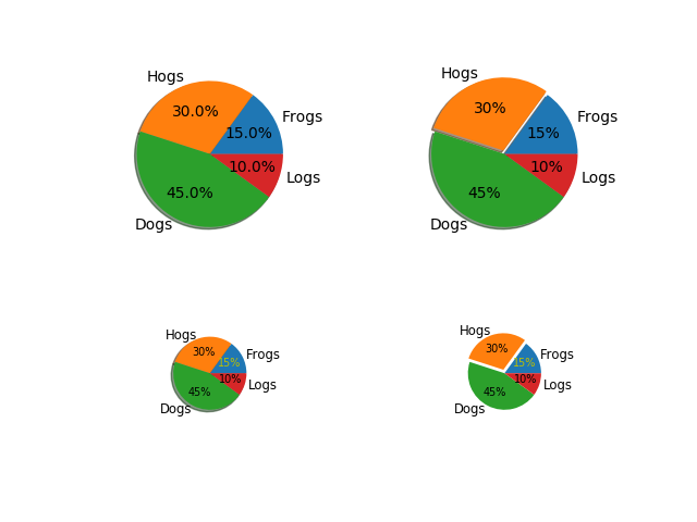 ../../_images/sphx_glr_pie_demo2_001.png