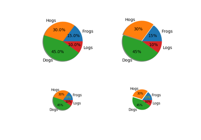 ../../_images/sphx_glr_pie_demo2_thumb.png