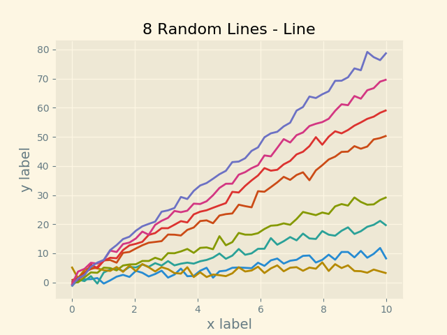 ../../_images/sphx_glr_plot_solarizedlight2_001.png