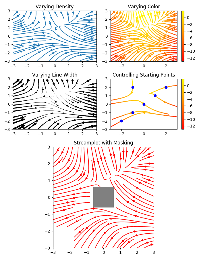 ../../_images/sphx_glr_plot_streamplot_001.png