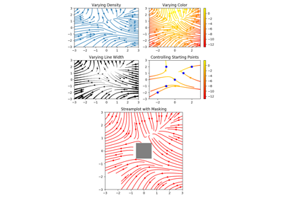 ../../_images/sphx_glr_plot_streamplot_thumb.png