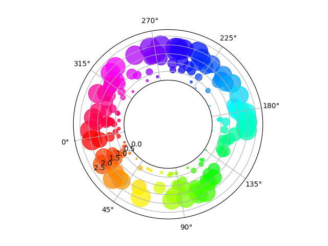 ../../_images/sphx_glr_polar_scatter_002.png