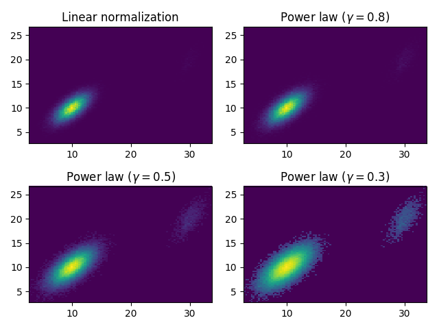 ../../_images/sphx_glr_power_norm_001.png