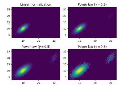 ../../_images/sphx_glr_power_norm_thumb.png