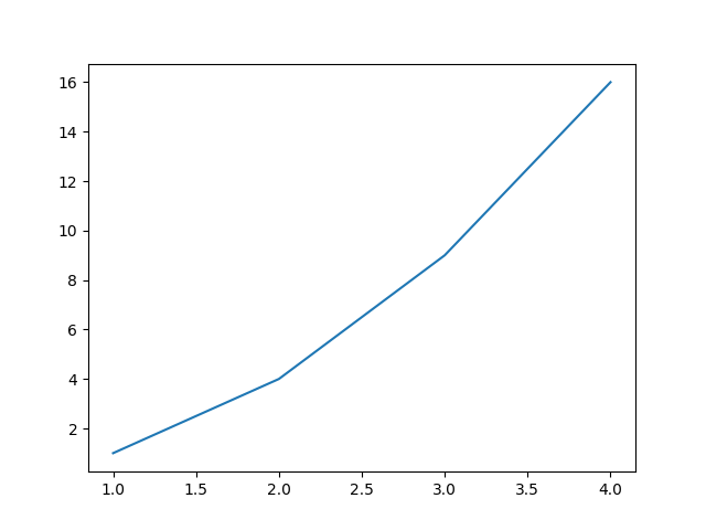 ../../_images/sphx_glr_pyplot_002.png