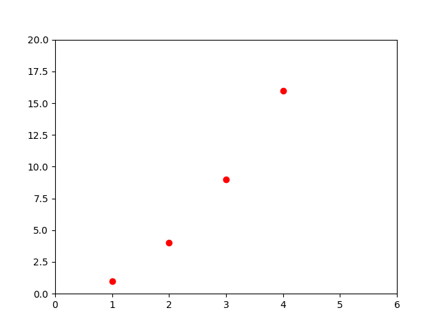 ../../_images/sphx_glr_pyplot_003.png