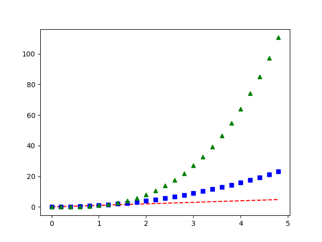 ../../_images/sphx_glr_pyplot_004.png