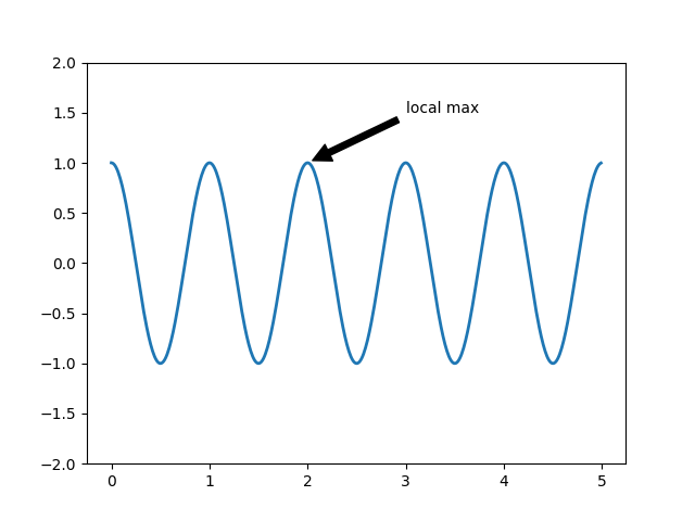 ../../_images/sphx_glr_pyplot_009.png