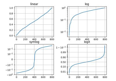 ../../_images/sphx_glr_pyplot_scales_thumb.png