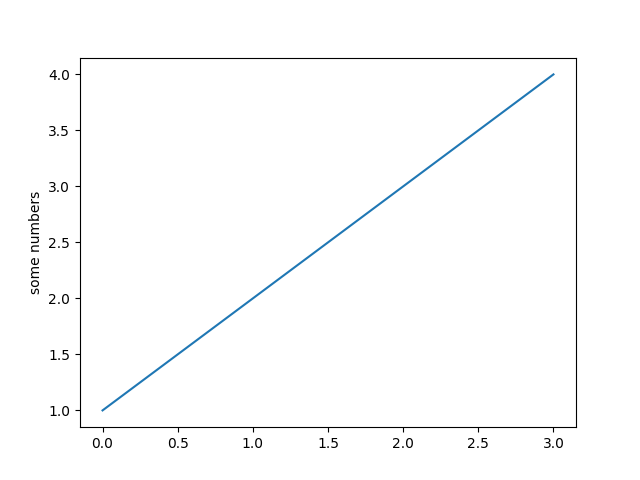 ../../_images/sphx_glr_pyplot_simple_001.png