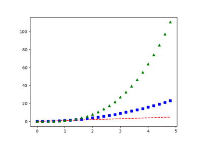 ../_images/sphx_glr_pyplot_three_thumb.png