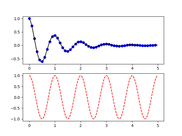 ../../_images/sphx_glr_pyplot_two_subplots_001.png