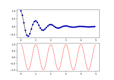 ../../_images/sphx_glr_pyplot_two_subplots_thumb.png