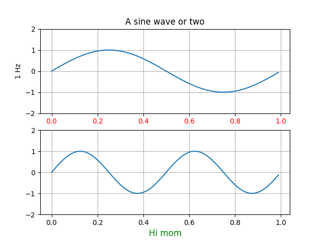 ../../_images/sphx_glr_pythonic_matplotlib_001.png