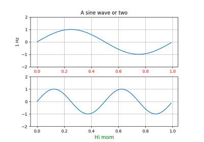 ../../_images/sphx_glr_pythonic_matplotlib_thumb.png