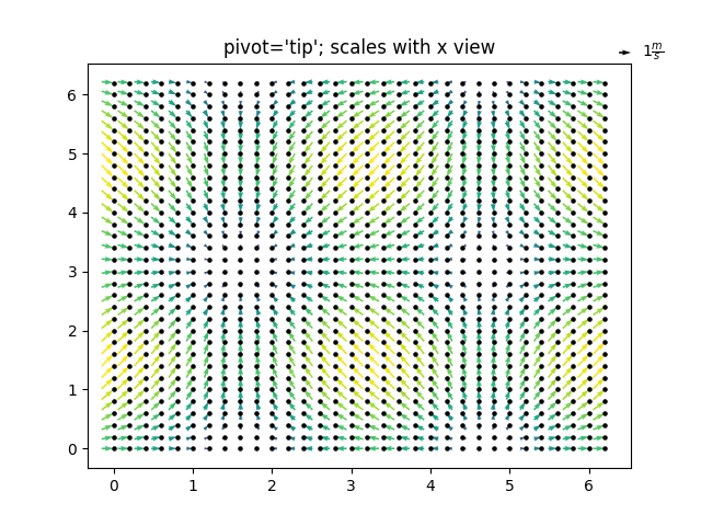 ../../_images/sphx_glr_quiver_demo_003.png