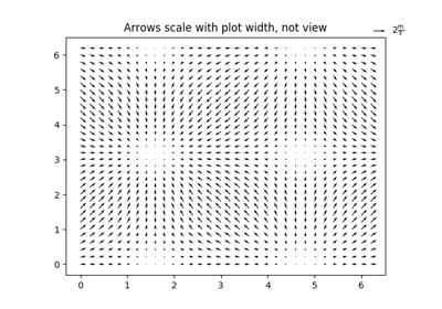 ../_images/sphx_glr_quiver_demo_thumb.png