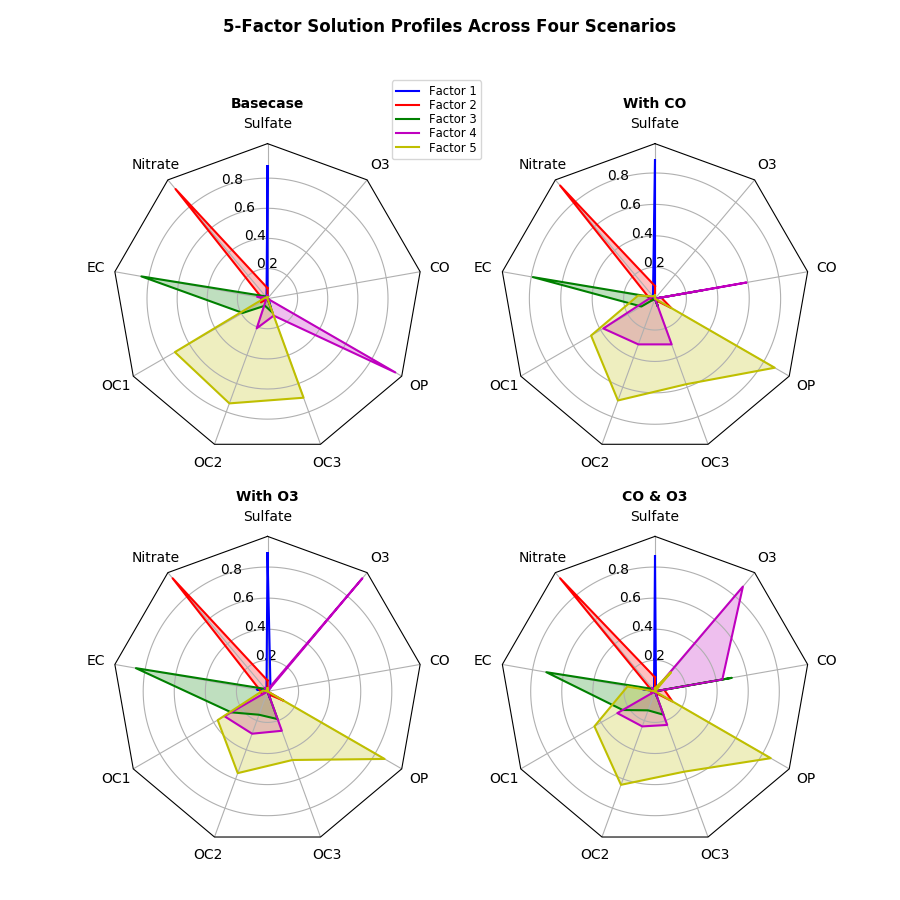 ../../_images/sphx_glr_radar_chart_001.png