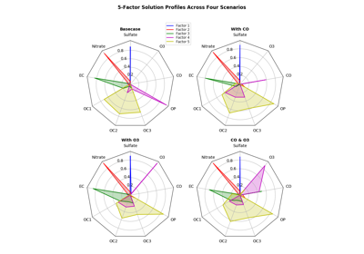 ../../_images/sphx_glr_radar_chart_thumb.png