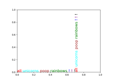 ../_images/sphx_glr_rainbow_text_thumb.png