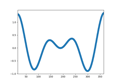 ../_images/sphx_glr_resample_thumb.png