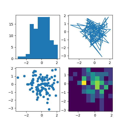 ../../_images/sphx_glr_sample_plots_001.png