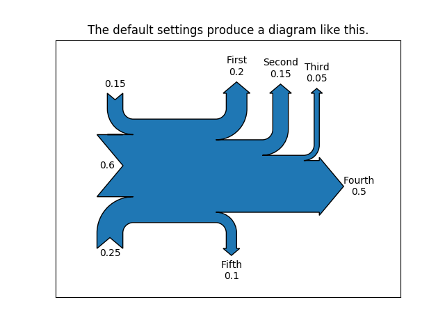 ../../_images/sphx_glr_sankey_basics_001.png