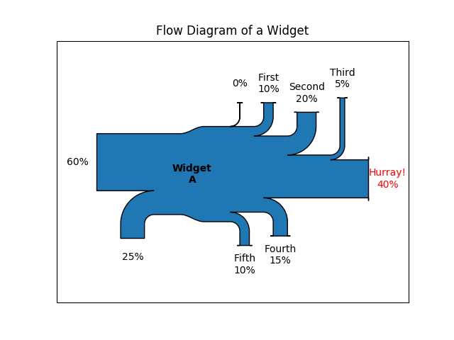 ../../_images/sphx_glr_sankey_basics_002.png