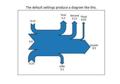 ../_images/sphx_glr_sankey_basics_thumb.png