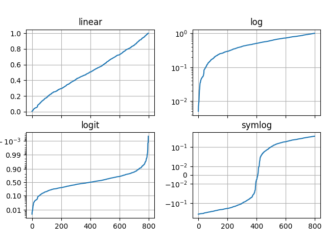 ../../_images/sphx_glr_scales_001.png