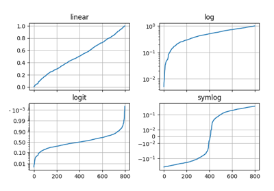 ../_images/sphx_glr_scales_thumb.png