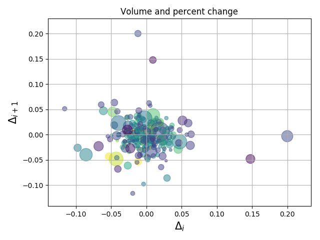 ../../_images/sphx_glr_scatter_demo2_001.png