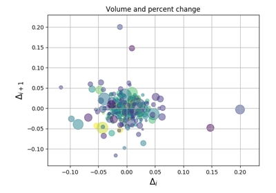 ../_images/sphx_glr_scatter_demo2_thumb.png