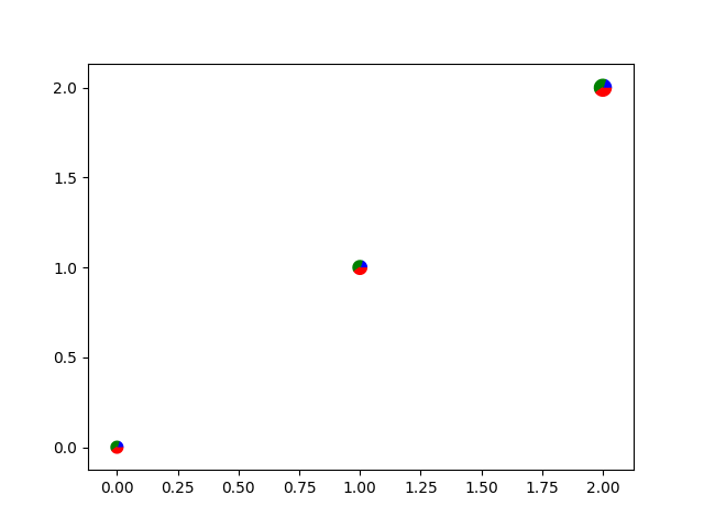 ../../_images/sphx_glr_scatter_piecharts_001.png