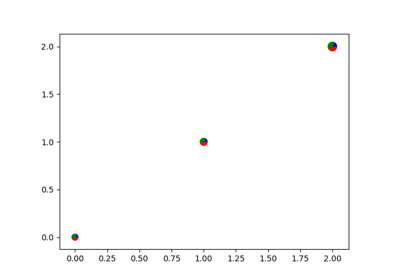 ../../_images/sphx_glr_scatter_piecharts_thumb.png