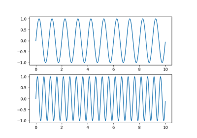 ../_images/sphx_glr_share_axis_lims_views_thumb.png