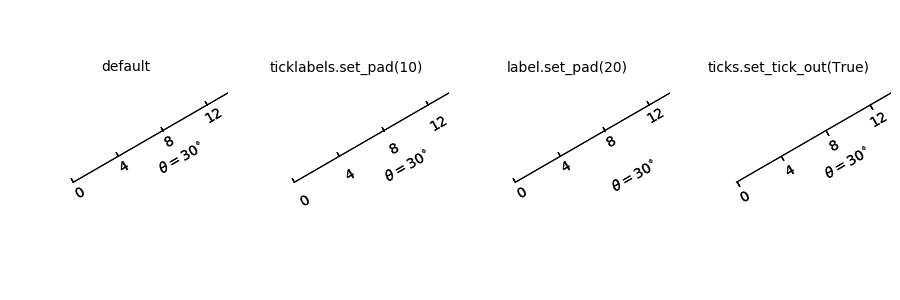 ../../_images/sphx_glr_simple_axis_pad_001.png