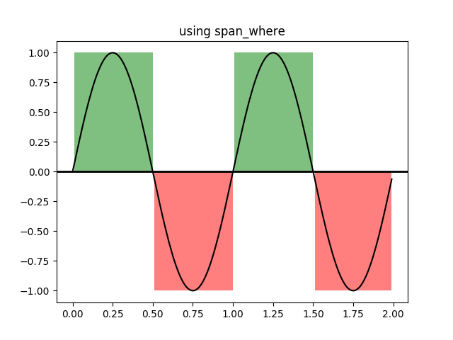 ../../_images/sphx_glr_span_regions_001.png