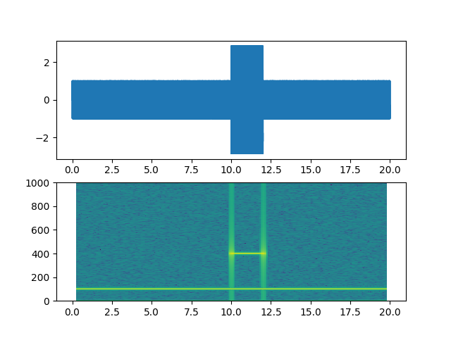 ../../_images/sphx_glr_specgram_demo_001.png