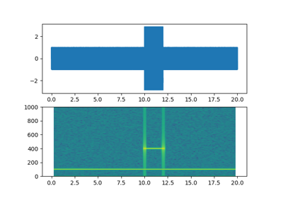 ../../_images/sphx_glr_specgram_demo_thumb.png