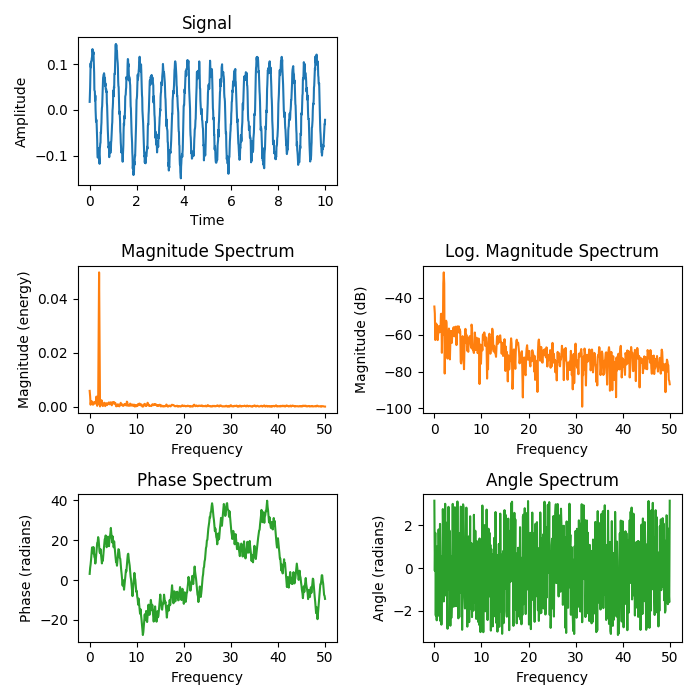 ../../_images/sphx_glr_spectrum_demo_001.png