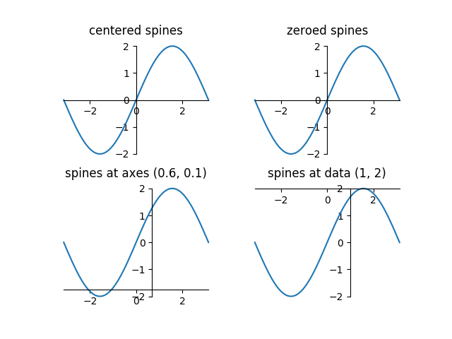 ../../_images/sphx_glr_spine_placement_demo_001.png