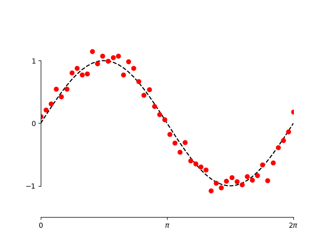 ../../_images/sphx_glr_spines_bounds_001.png